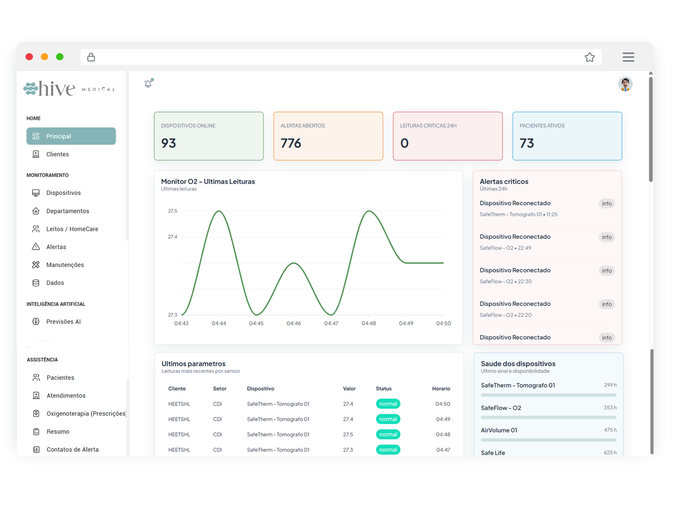 Dashboard Hive Medical